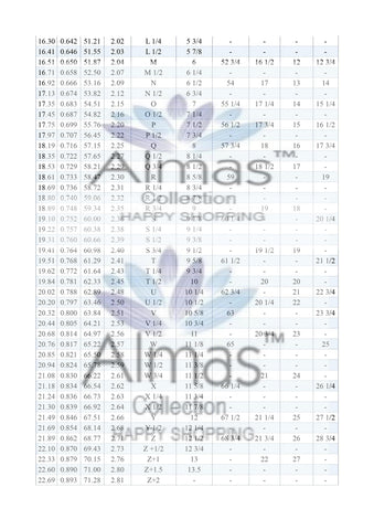 International Ring size chart from Almas Collections