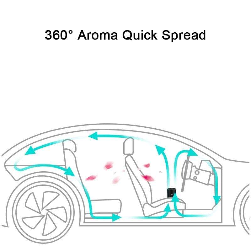 Ultrasonic Aroma Diffuser for Car from Almas Collections